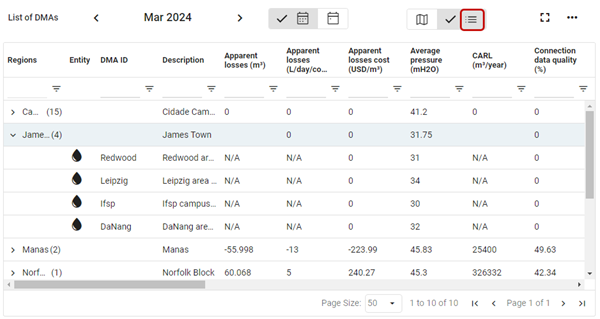 List of DMAs table shown in List view