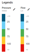Map legends for pressure and flow color coding