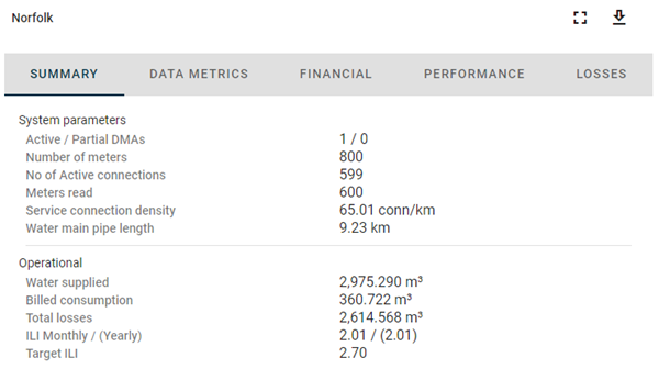 Region details panel with summary tab selected